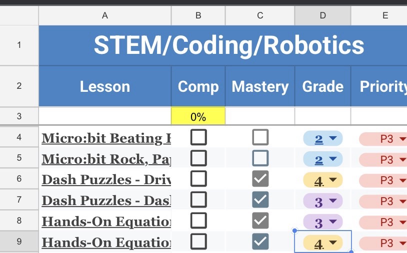 Why I Grade Student Assignments in #smithingifted — Even When They Don’t Go on a Report Card